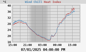 heatchill